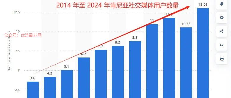 社交电商风口再现，肯尼亚…#情报-搞钱情报论坛-网创交流-优选副业网